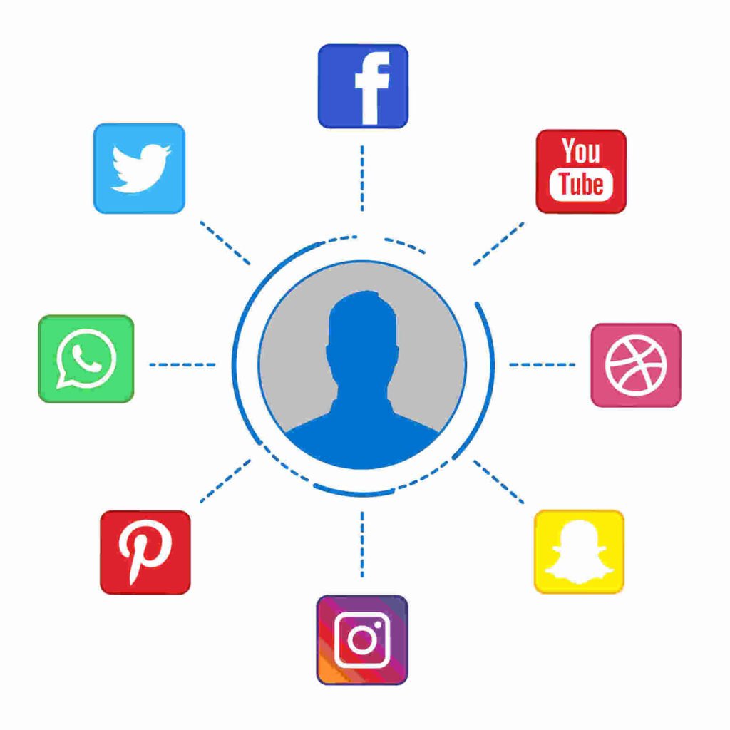 Social Media Panel: The Complete 2025 Guide to Boost Your Online Presence