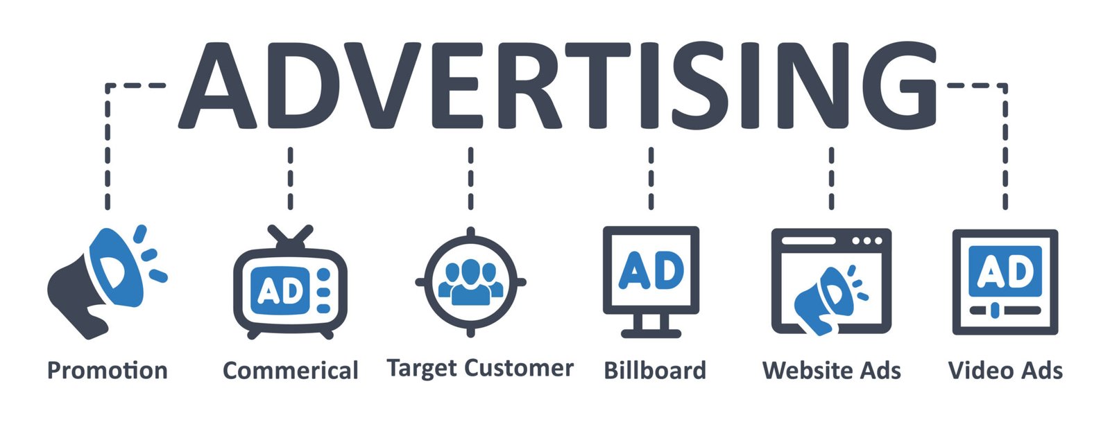 Examples of Repetition in Advertisements | Build Brand Recall